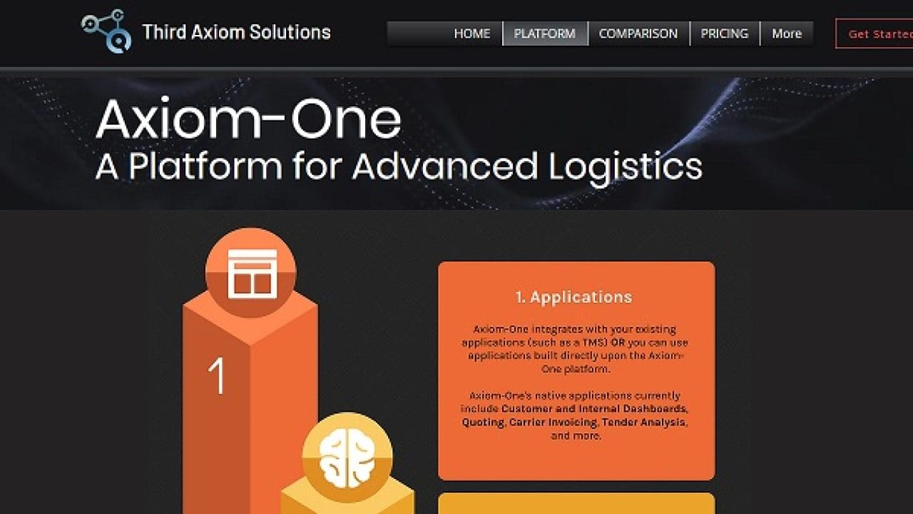 Third Axiom Solutions Receives Food Logistics And Supply Demand Chain