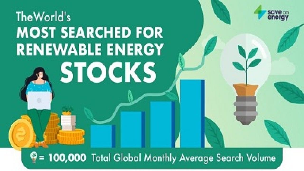 The World's Most Searched for Renewable Energy Stocks, Revealed!