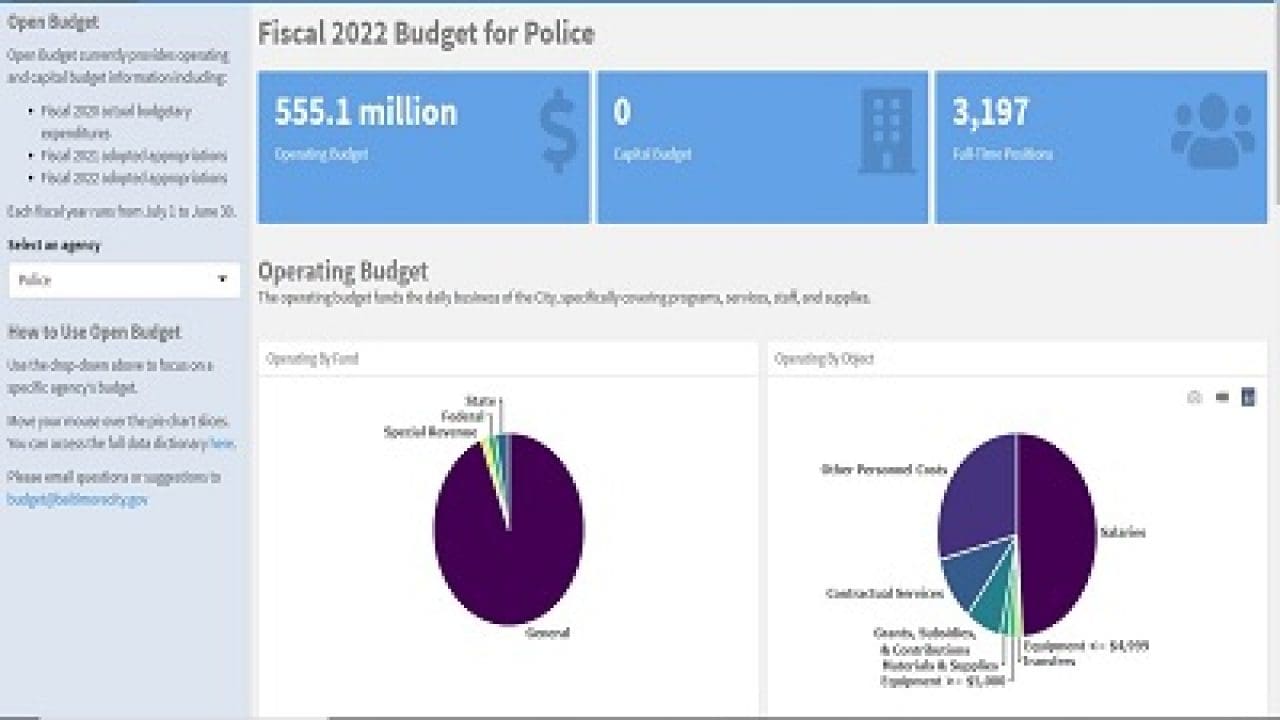 Open Budget | citybiz