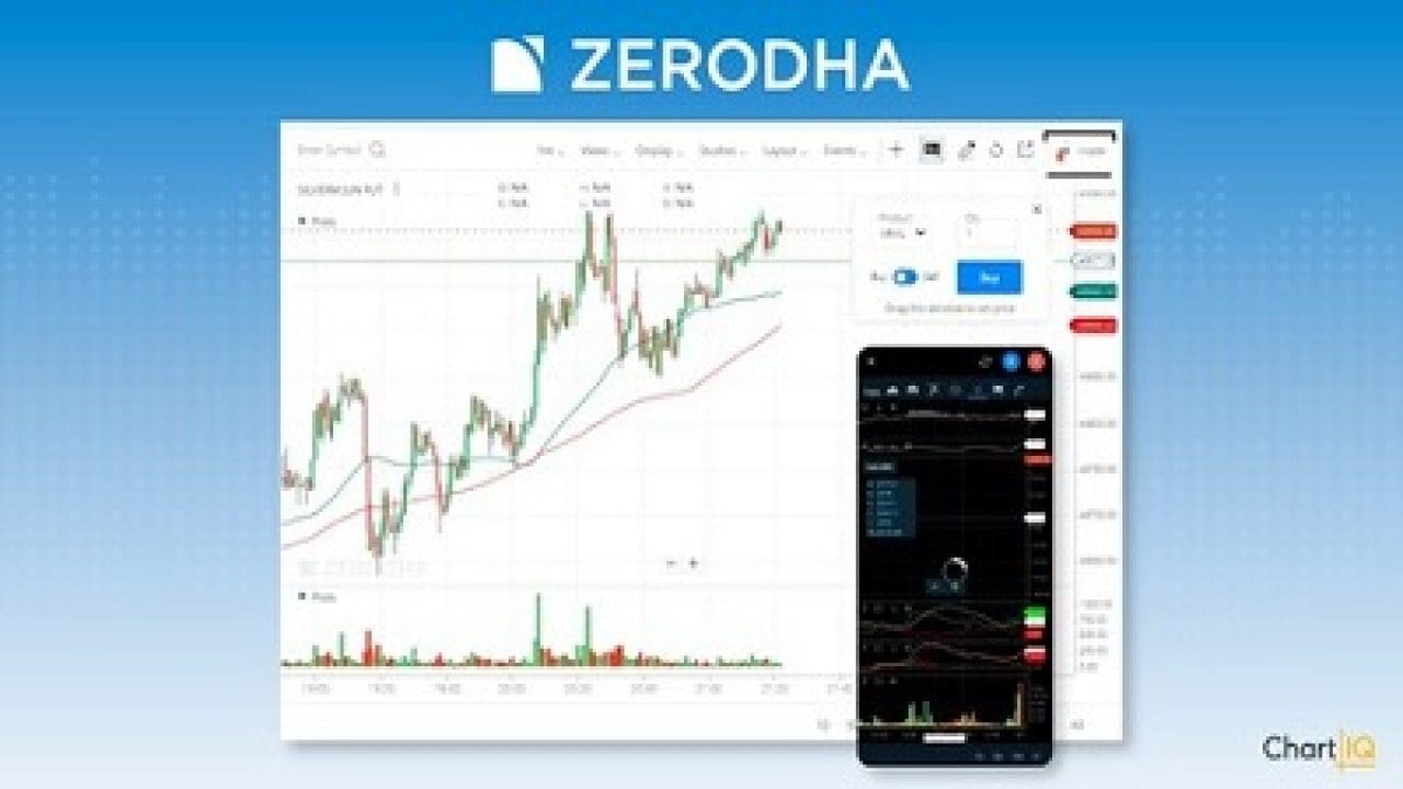 Zerodha Extends Partnership with ChartIQ  citybiz