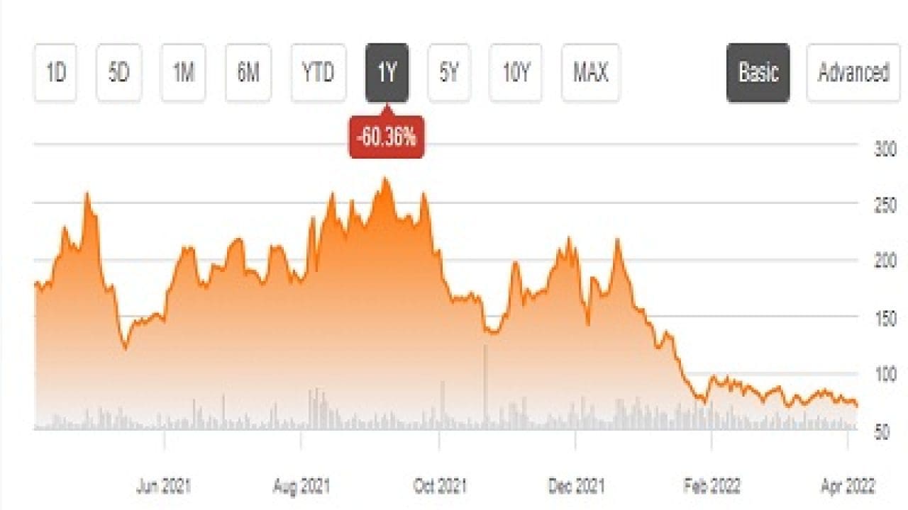 Novavax Stock Forecast Where Is It Likely Heading By 2025?