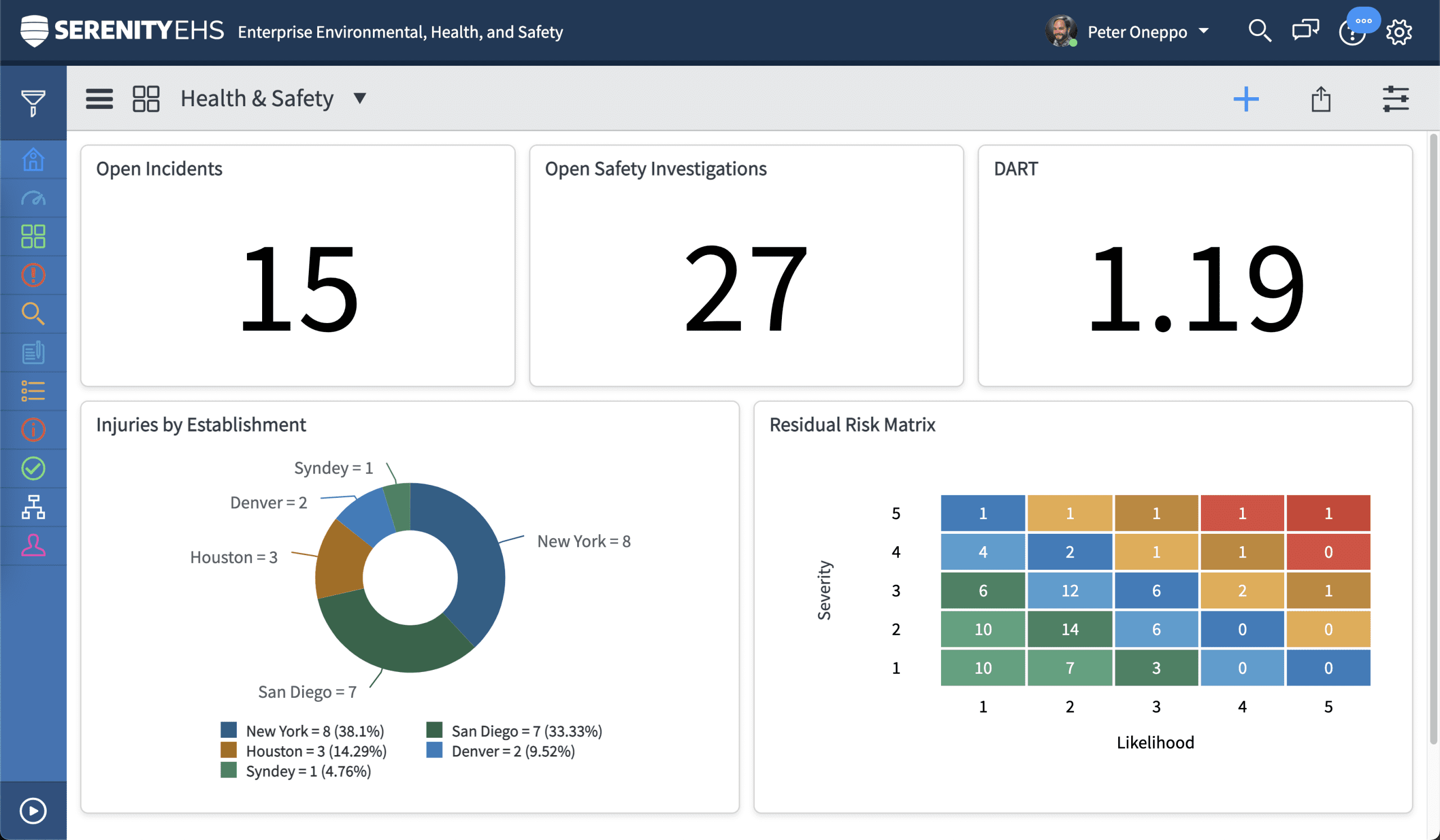 Serenity EHS Raises 5M In Seed Funding Citybiz   Serenity EHS 