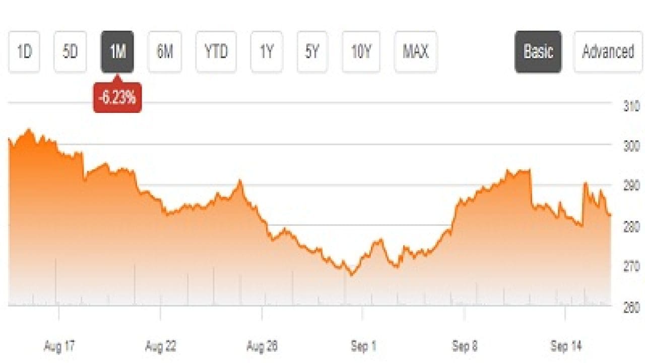 Danaher SpinOff What To Do With The New EAS Shares?