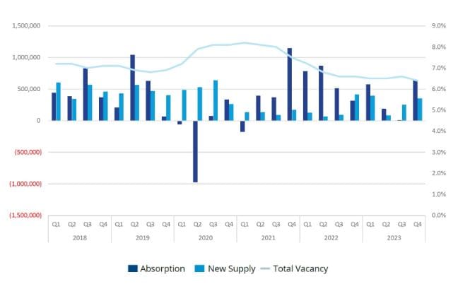 Colliers Houston Retail Market Report | Q4 2023 | Citybiz