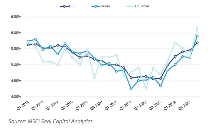 Colliers Houston Multifamily Market Report | Q4 2023 | Citybiz