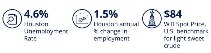 Colliers Houston Multifamily Market Report | Q1 2024 | Citybiz